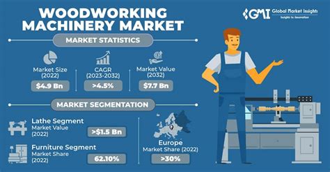 woodworking machinery market size